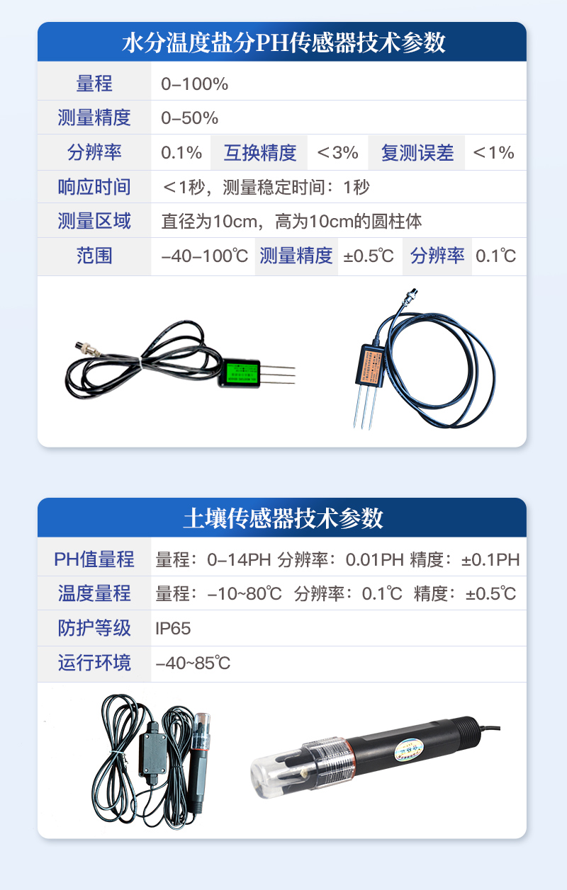 土壤水分温度盐分ph测定仪-ST-WSYP--详情_08.jpg