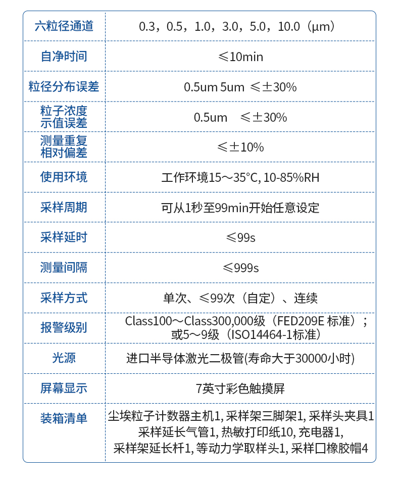 尘埃粒子计数器_10.jpg