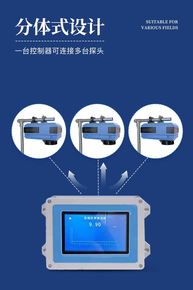 在线近红外水分检测仪四款详情_05.jpg