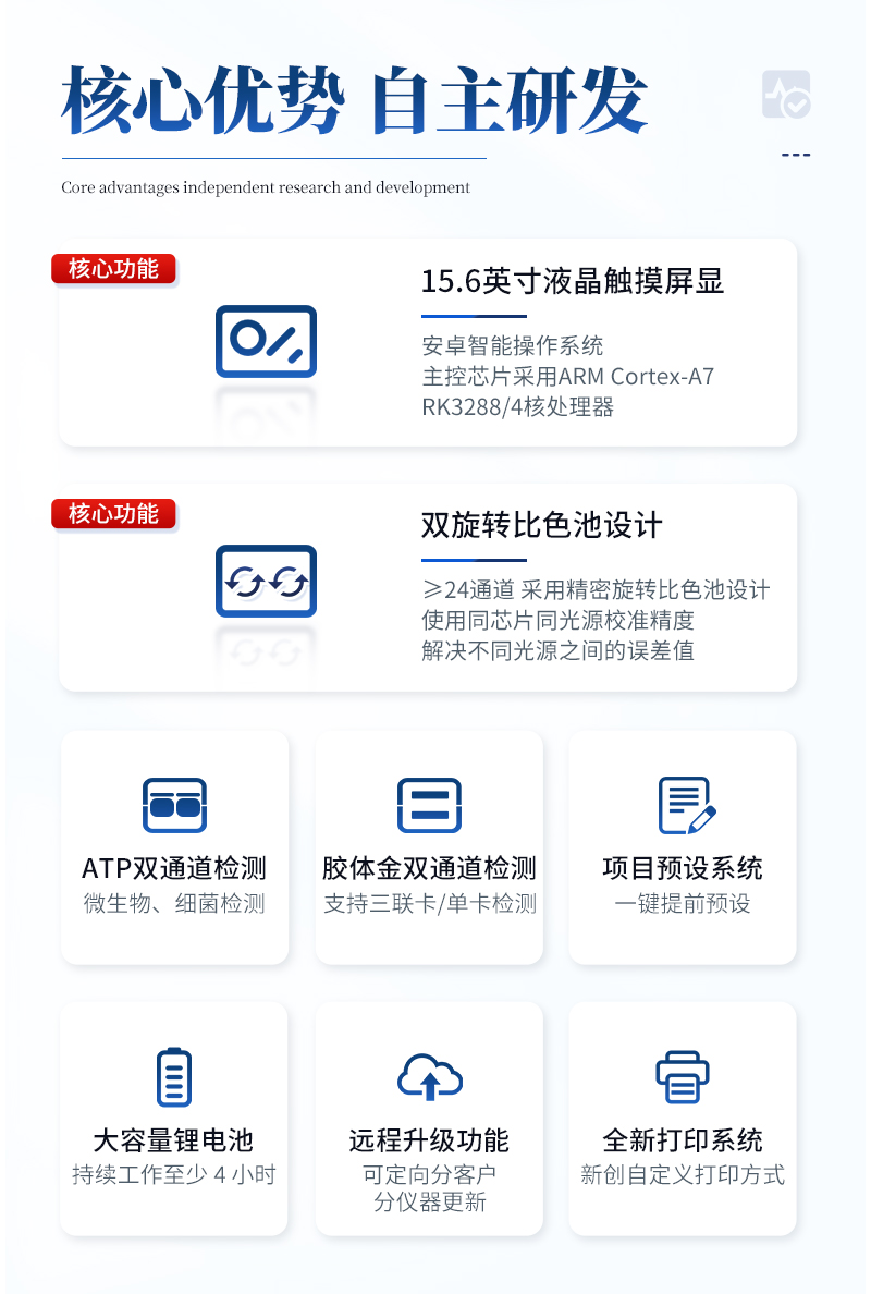 高智能食品微生物综合分析仪-ST-GX4000详情页_02.jpg